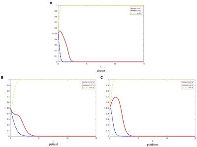 Promotion strategy for online healthcare platform during the COVID-19 pandemic: Evidence from Spring Rain Doctor in China